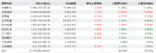 工业企业利润增15.2%!创业板50ETF华安(159949)近5个交易日吸金3亿,机构:关注储能链与国产AIDC链 第2张 工业企业利润增15.2%!创业板50ETF华安(159949)近5个交易日吸金3亿,机构:关注储能链与国产AIDC链 第2张