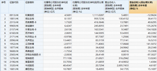 创新药爆发!520880飙涨5.51%创纪录!锂电产业链带飞,华宝基金有色ETF涨近3%、化工ETF斩获三连阳 第4张 创新药爆发!520880飙涨5.51%创纪录!锂电产业链带飞,华宝基金有色ETF涨近3%、化工ETF斩获三连阳 第4张