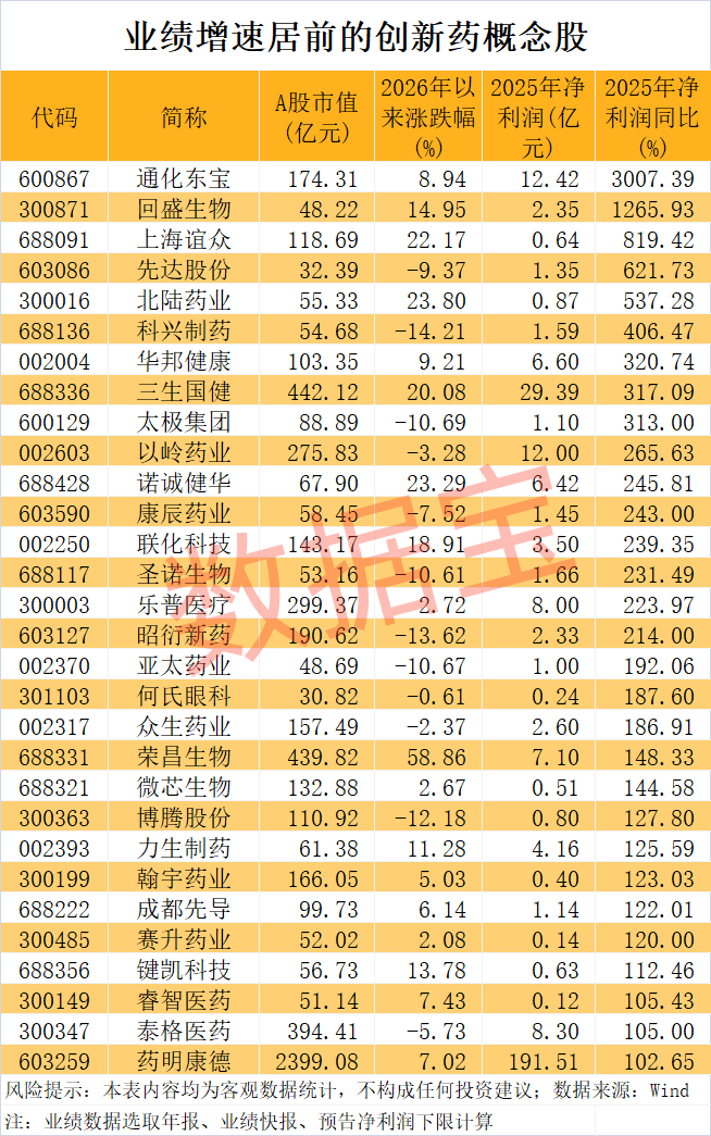创新药BD,数据炸裂!超跌+业绩高增长概念股揭晓,17股上榜 第1张 创新药BD,数据炸裂!超跌+业绩高增长概念股揭晓,17股上榜 第1张