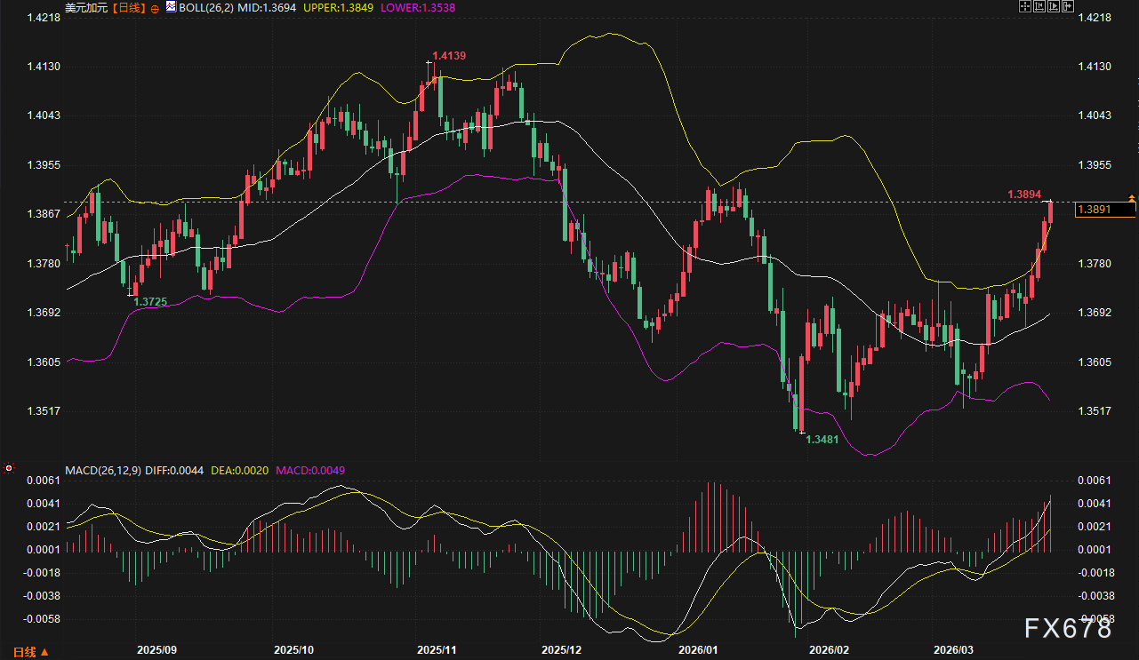 美日破160、欧元沦陷、英镑崩跌:美元狂飙,谁将是空头下一处“爆点”? 第6张 美日破160、欧元沦陷、英镑崩跌:美元狂飙,谁将是空头下一处“爆点”? 第6张