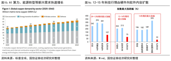 国信证券首席经济学家荀玉根:近期调整是牛市过程中的雷阵雨,“924这轮牛市”还没结束 第11张 国信证券首席经济学家荀玉根:近期调整是牛市过程中的雷阵雨,“924这轮牛市”还没结束 第11张