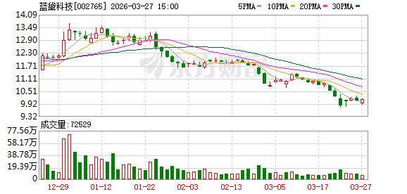 蓝黛科技：2025年年度归属于上市公司股东的净利润同比增长48.70%  第1张