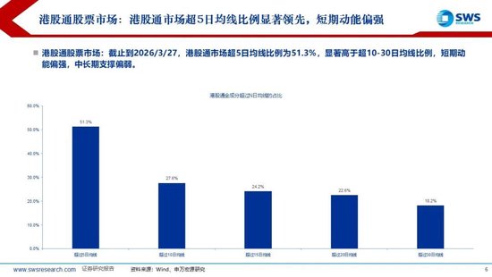 申万宏源:美以伊冲突发生一个月,大类资产当前性价比如何?上证指数的PE分位数位于历史的85.9% 第6张 申万宏源:美以伊冲突发生一个月,大类资产当前性价比如何?上证指数的PE分位数位于历史的85.9% 第6张
