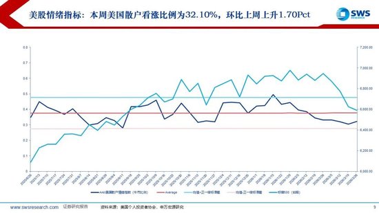 申万宏源:美以伊冲突发生一个月,大类资产当前性价比如何?上证指数的PE分位数位于历史的85.9% 第9张 申万宏源:美以伊冲突发生一个月,大类资产当前性价比如何?上证指数的PE分位数位于历史的85.9% 第9张