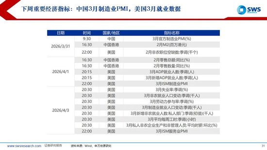 申万宏源:美以伊冲突发生一个月,大类资产当前性价比如何?上证指数的PE分位数位于历史的85.9% 第31张 申万宏源:美以伊冲突发生一个月,大类资产当前性价比如何?上证指数的PE分位数位于历史的85.9% 第31张