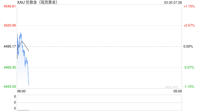 黄金价格还能涨吗? 第2张 黄金价格还能涨吗? 第2张