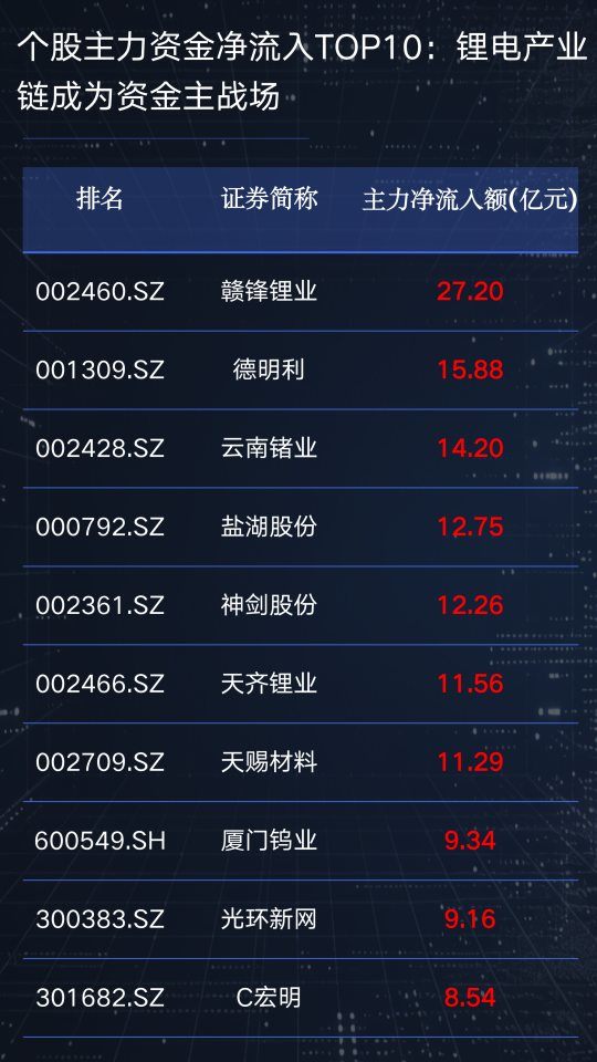 资金撤退后再回流，这轮A股调整拐点到了吗？【周观A股】  第14张