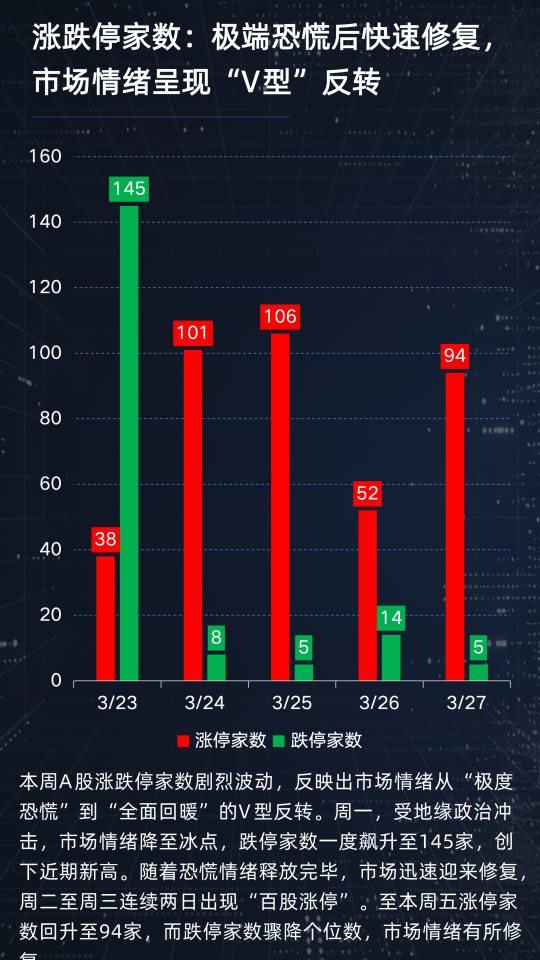 资金撤退后再回流，这轮A股调整拐点到了吗？【周观A股】  第15张