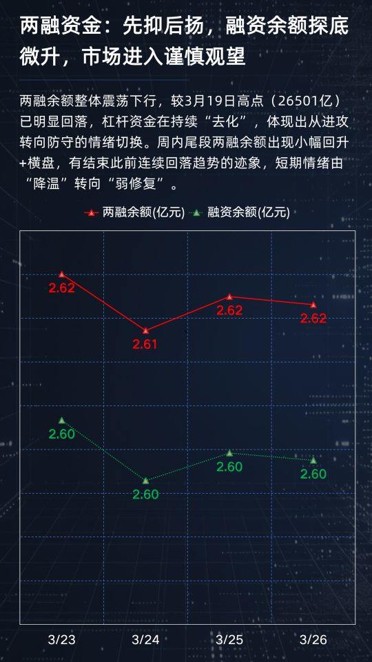 资金撤退后再回流，这轮A股调整拐点到了吗？【周观A股】  第16张