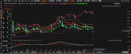 明德生物因业绩预告“变脸”及重大遗漏遭警示,投资者可索赔! 第2张 明德生物因业绩预告“变脸”及重大遗漏遭警示,投资者可索赔! 第2张