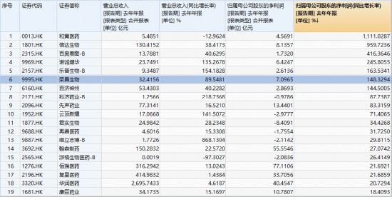 27.5亿美元!英矽智能牵手礼来,盘初暴拉15%!港股通创新药ETF(520880)逆市摸高2.39%!荣昌生物绩后飙涨 第3张 27.5亿美元!英矽智能牵手礼来,盘初暴拉15%!港股通创新药ETF(520880)逆市摸高2.39%!荣昌生物绩后飙涨 第3张
