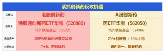 27.5亿美元!英矽智能牵手礼来,盘初暴拉15%!港股通创新药ETF(520880)逆市摸高2.39%!荣昌生物绩后飙涨 第4张 27.5亿美元!英矽智能牵手礼来,盘初暴拉15%!港股通创新药ETF(520880)逆市摸高2.39%!荣昌生物绩后飙涨 第4张
