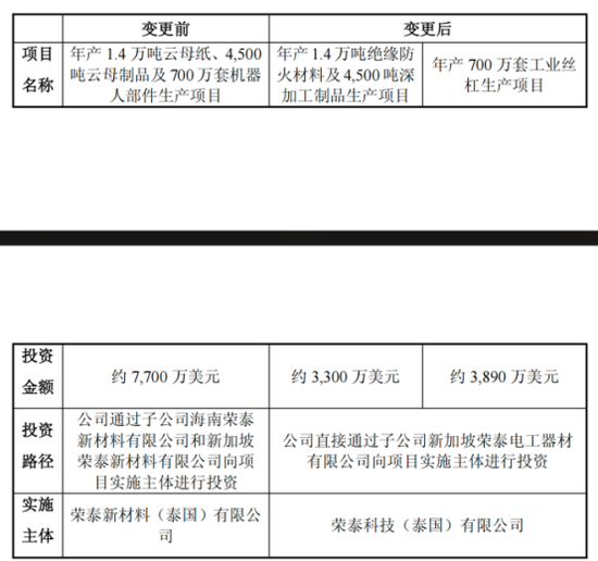 主业增速放缓，年内股价跌超三成，浙江荣泰跨界转型陷迷局  第1张