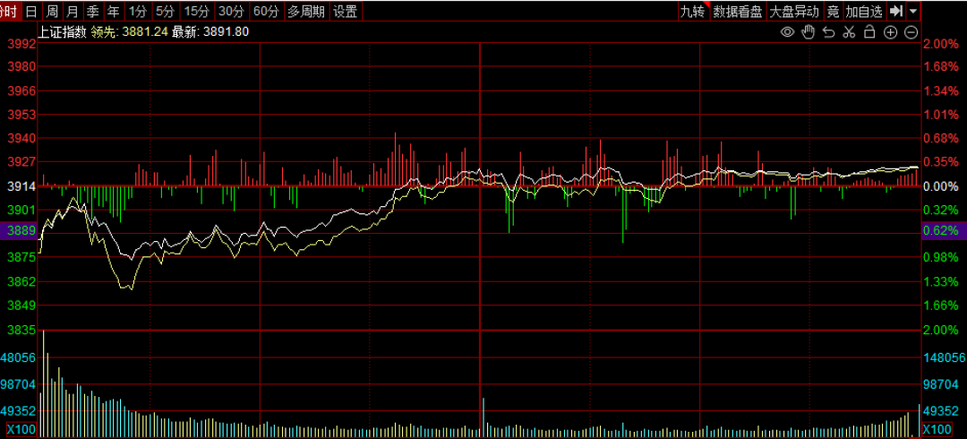 外围大跌,今天A股靠什么稳住?二季度配置思路曝光 第1张 外围大跌,今天A股靠什么稳住?二季度配置思路曝光 第1张