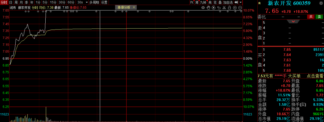 外围大跌,今天A股靠什么稳住?二季度配置思路曝光 第3张 外围大跌,今天A股靠什么稳住?二季度配置思路曝光 第3张