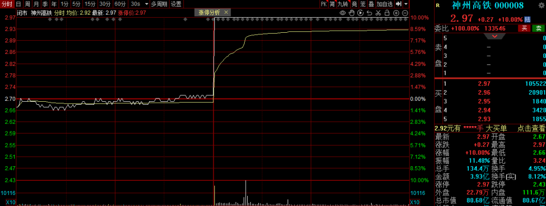 外围大跌,今天A股靠什么稳住?二季度配置思路曝光 第4张 外围大跌,今天A股靠什么稳住?二季度配置思路曝光 第4张