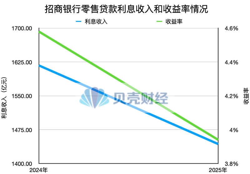 “零售之王”招商银行策略变阵 第1张 “零售之王”招商银行策略变阵 第1张