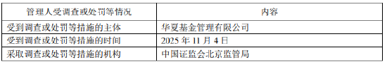 华夏基金:2025年人员管理与内部控制存漏洞,高管同被警示 已整改完成 第1张 华夏基金:2025年人员管理与内部控制存漏洞,高管同被警示 已整改完成 第1张
