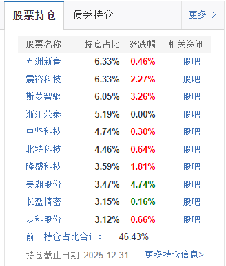 “机器人女神”全线败退!鹏华基金“一姐”闫思倩又翻车了? 第3张 “机器人女神”全线败退!鹏华基金“一姐”闫思倩又翻车了? 第3张