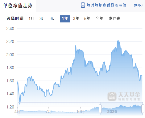 “机器人女神”全线败退!鹏华基金“一姐”闫思倩又翻车了? 第4张 “机器人女神”全线败退!鹏华基金“一姐”闫思倩又翻车了? 第4张