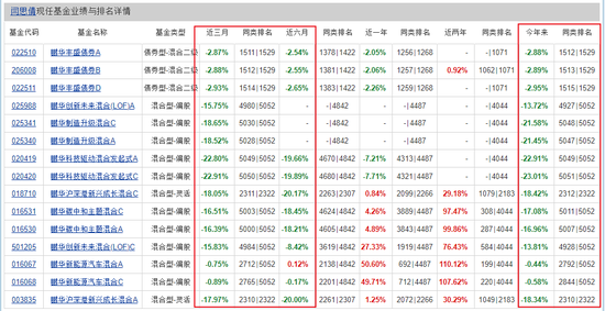 “机器人女神”全线败退!鹏华基金“一姐”闫思倩又翻车了? 第5张 “机器人女神”全线败退!鹏华基金“一姐”闫思倩又翻车了? 第5张