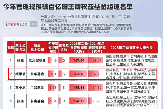 “机器人女神”全线败退!鹏华基金“一姐”闫思倩又翻车了? 第6张 “机器人女神”全线败退!鹏华基金“一姐”闫思倩又翻车了? 第6张