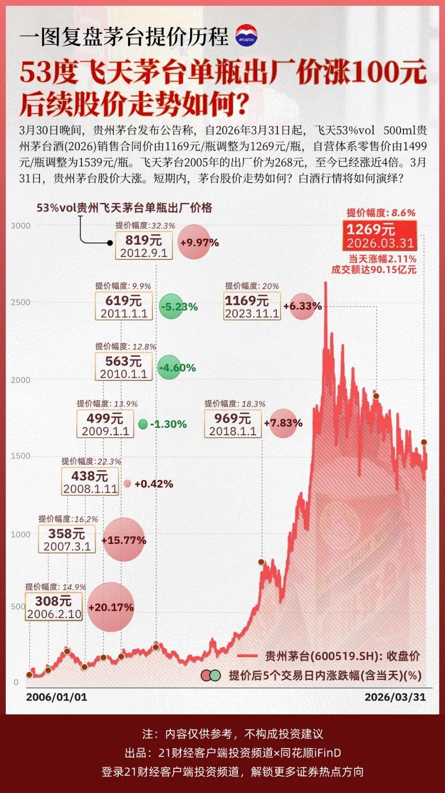 飞天茅台电商、经销商连夜调价,整箱报价超1700元/瓶 第1张 飞天茅台电商、经销商连夜调价,整箱报价超1700元/瓶 第1张