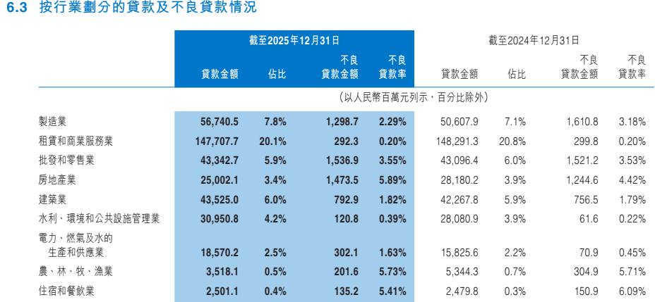 “1.4万亿”中原银行:85%营收靠吃息,不良率与合规仍承压 第2张 “1.4万亿”中原银行:85%营收靠吃息,不良率与合规仍承压 第2张