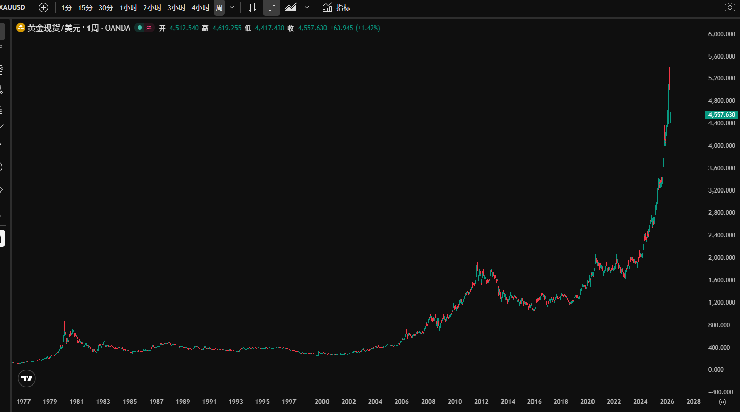顾嘉时 | 乱世黄金也会跌:这轮金价震荡给普通人的提醒 第4张 顾嘉时 | 乱世黄金也会跌:这轮金价震荡给普通人的提醒 第4张