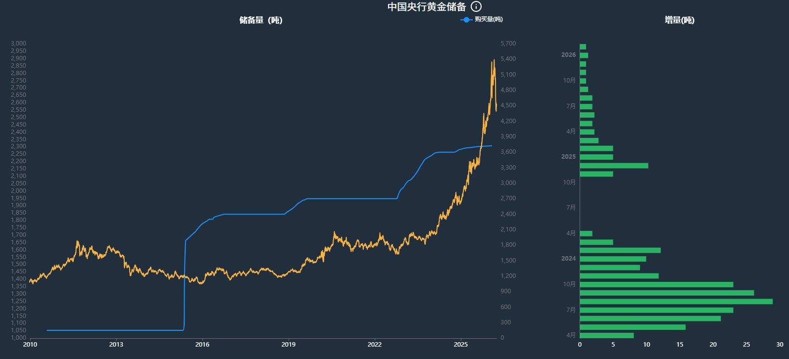 顾嘉时 | 乱世黄金也会跌:这轮金价震荡给普通人的提醒 第5张 顾嘉时 | 乱世黄金也会跌:这轮金价震荡给普通人的提醒 第5张
