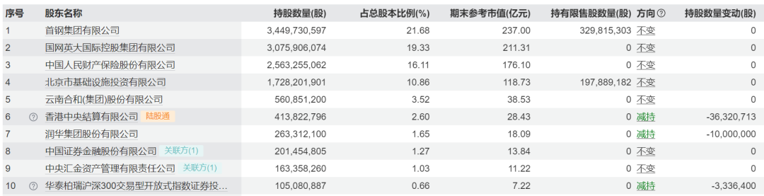 华夏银行遭营收净利双下滑局面!改善估值、提升分红成投资者关切 第6张 华夏银行遭营收净利双下滑局面!改善估值、提升分红成投资者关切 第6张