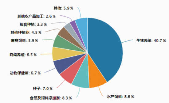 国家收储重磅出手，华宝基金农牧渔ETF（159275）盘中涨近3%！资金跑步入场  第3张