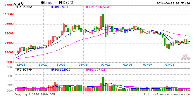 特朗普政府调整钢铝铜关税体系：分级下调衍生品关税  第2张