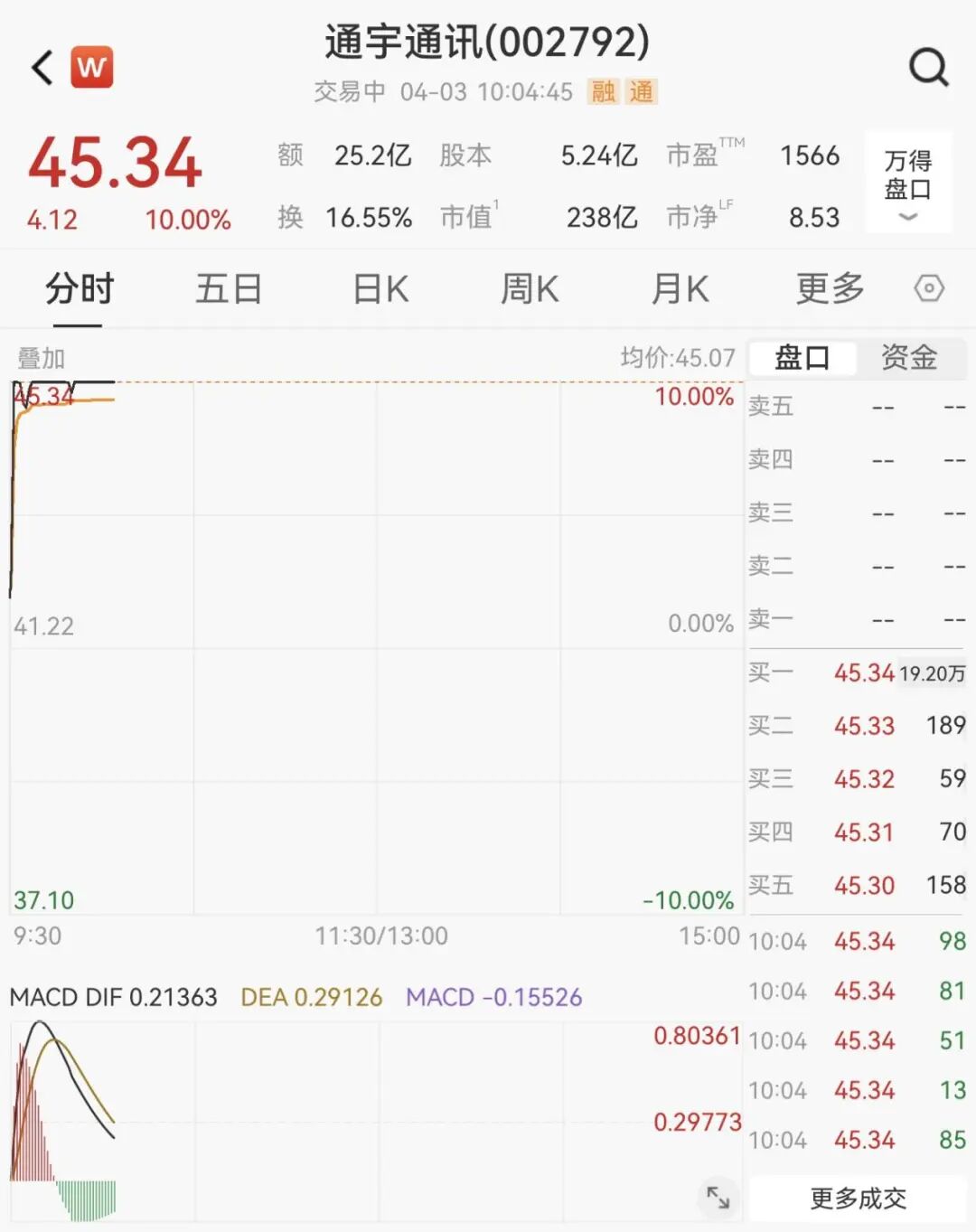 002792，一分钟涨停！  第3张