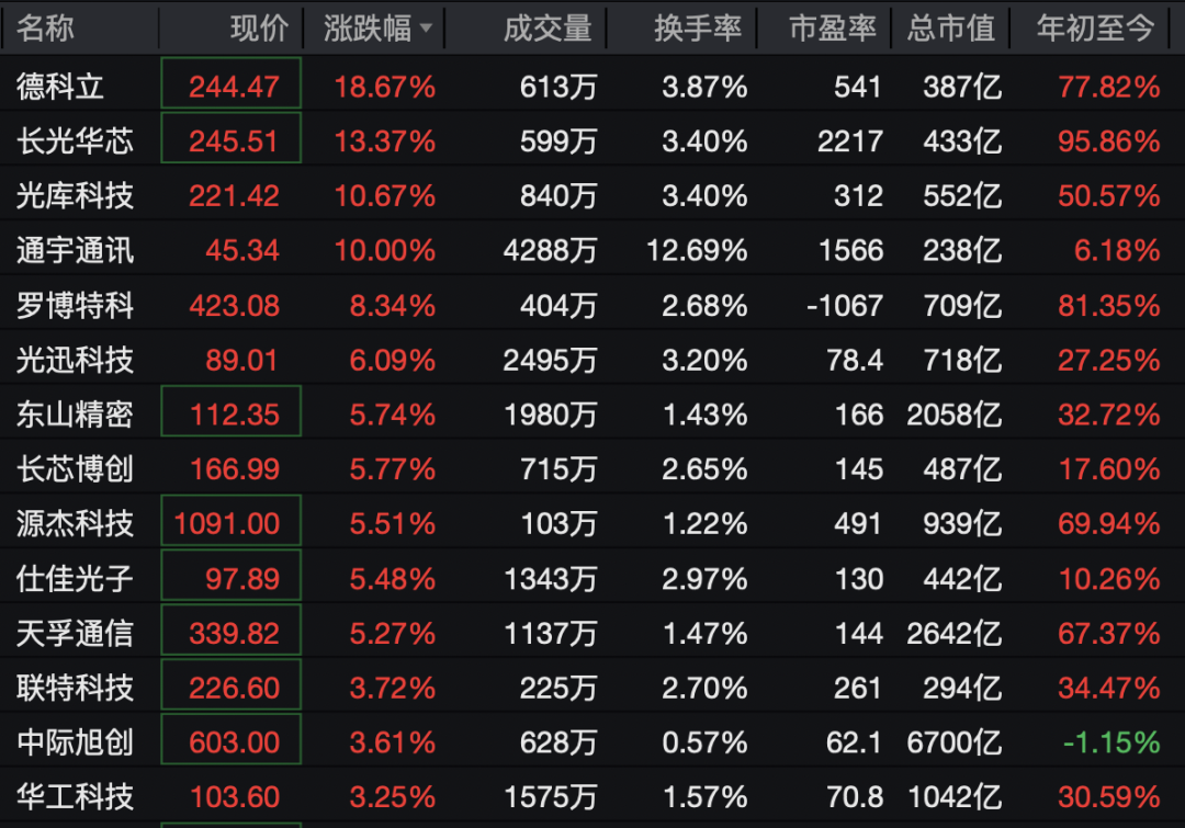 002792，一分钟涨停！  第4张