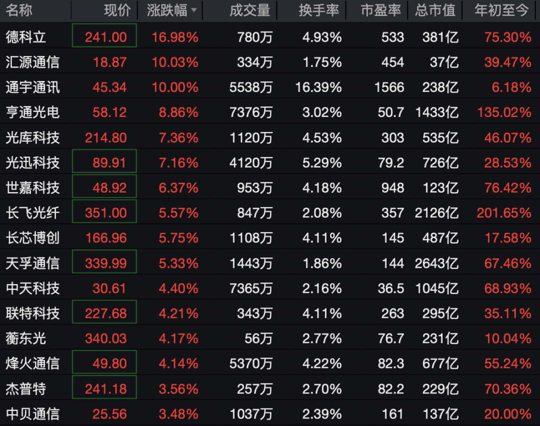002792，一分钟涨停！  第5张