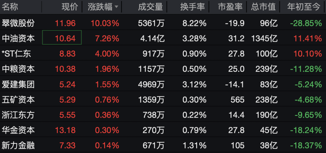 002792，一分钟涨停！  第7张