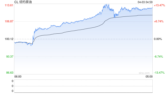 石油危机五十年:六轮中东冲突如何重塑油价、通胀与市场交易逻辑 第2张 石油危机五十年:六轮中东冲突如何重塑油价、通胀与市场交易逻辑 第2张
