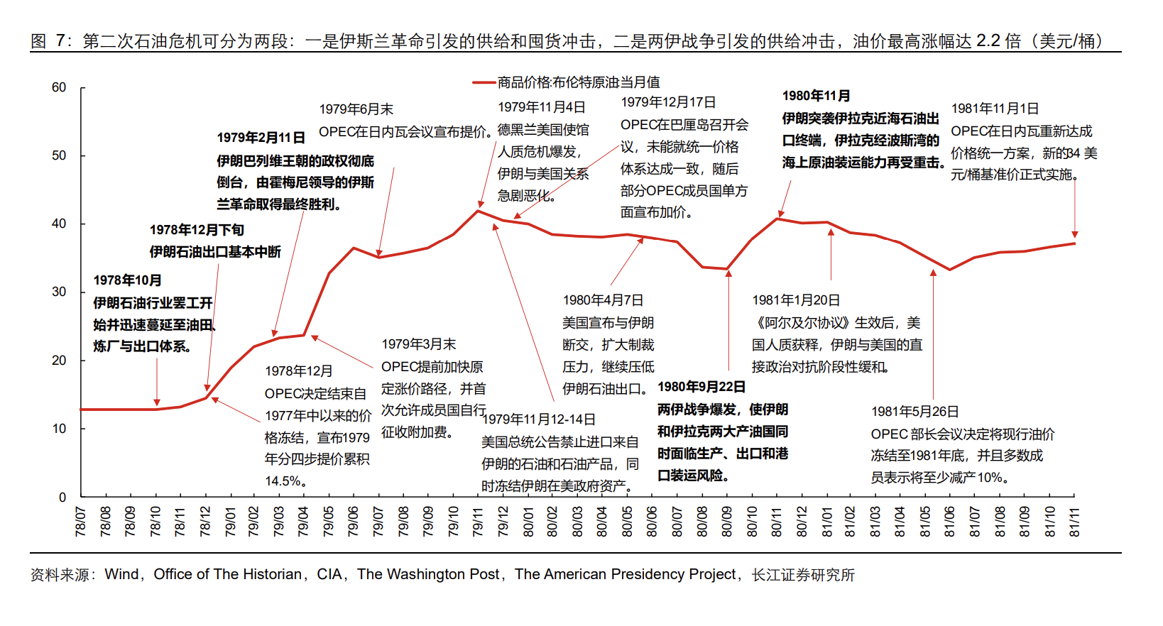 石油危机五十年:六轮中东冲突如何重塑油价、通胀与市场交易逻辑 第4张 石油危机五十年:六轮中东冲突如何重塑油价、通胀与市场交易逻辑 第4张