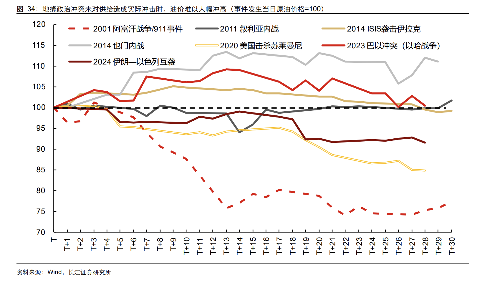 石油危机五十年:六轮中东冲突如何重塑油价、通胀与市场交易逻辑 第5张 石油危机五十年:六轮中东冲突如何重塑油价、通胀与市场交易逻辑 第5张