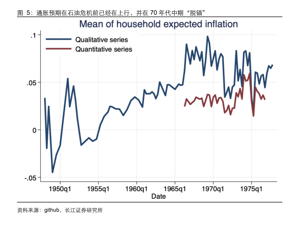 石油危机五十年:六轮中东冲突如何重塑油价、通胀与市场交易逻辑 第6张 石油危机五十年:六轮中东冲突如何重塑油价、通胀与市场交易逻辑 第6张