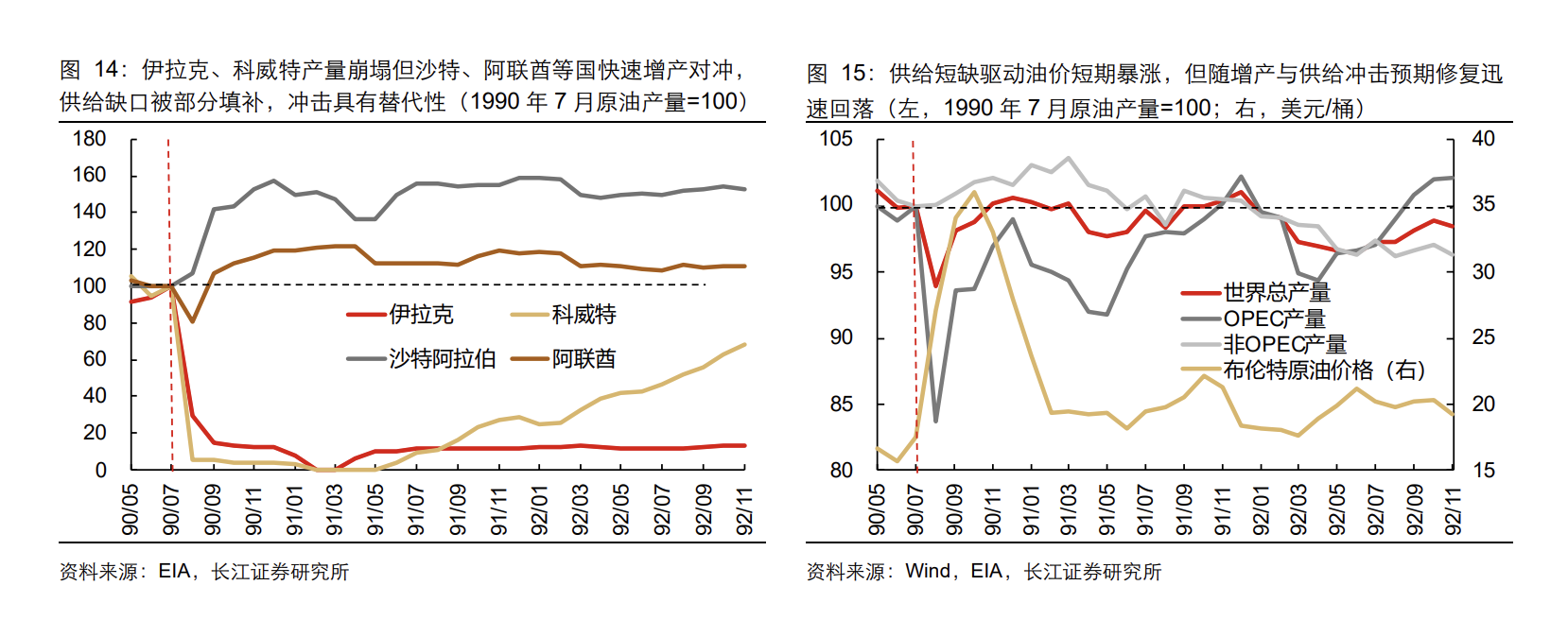 石油危机五十年:六轮中东冲突如何重塑油价、通胀与市场交易逻辑 第7张 石油危机五十年:六轮中东冲突如何重塑油价、通胀与市场交易逻辑 第7张
