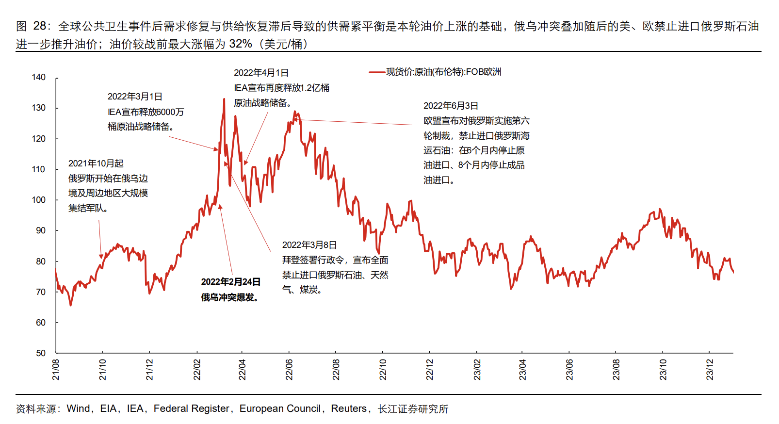 石油危机五十年:六轮中东冲突如何重塑油价、通胀与市场交易逻辑 第8张 石油危机五十年:六轮中东冲突如何重塑油价、通胀与市场交易逻辑 第8张