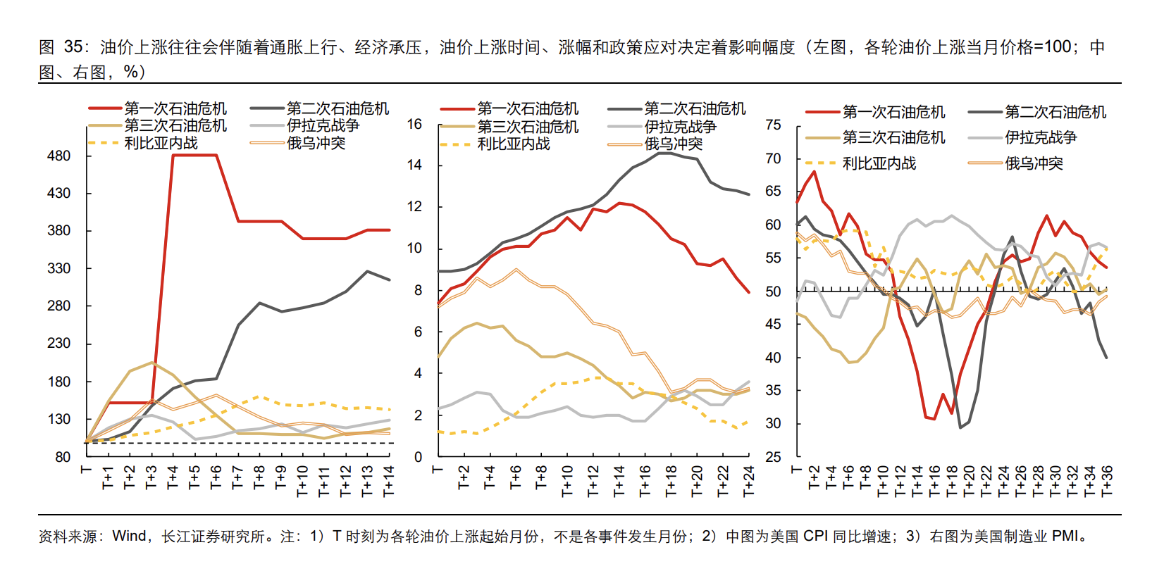石油危机五十年:六轮中东冲突如何重塑油价、通胀与市场交易逻辑 第9张 石油危机五十年:六轮中东冲突如何重塑油价、通胀与市场交易逻辑 第9张