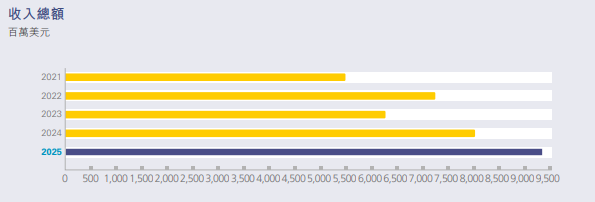 国内半导体大厂年报收官，晶圆、设备等发力，细分赛道亮眼  第1张
