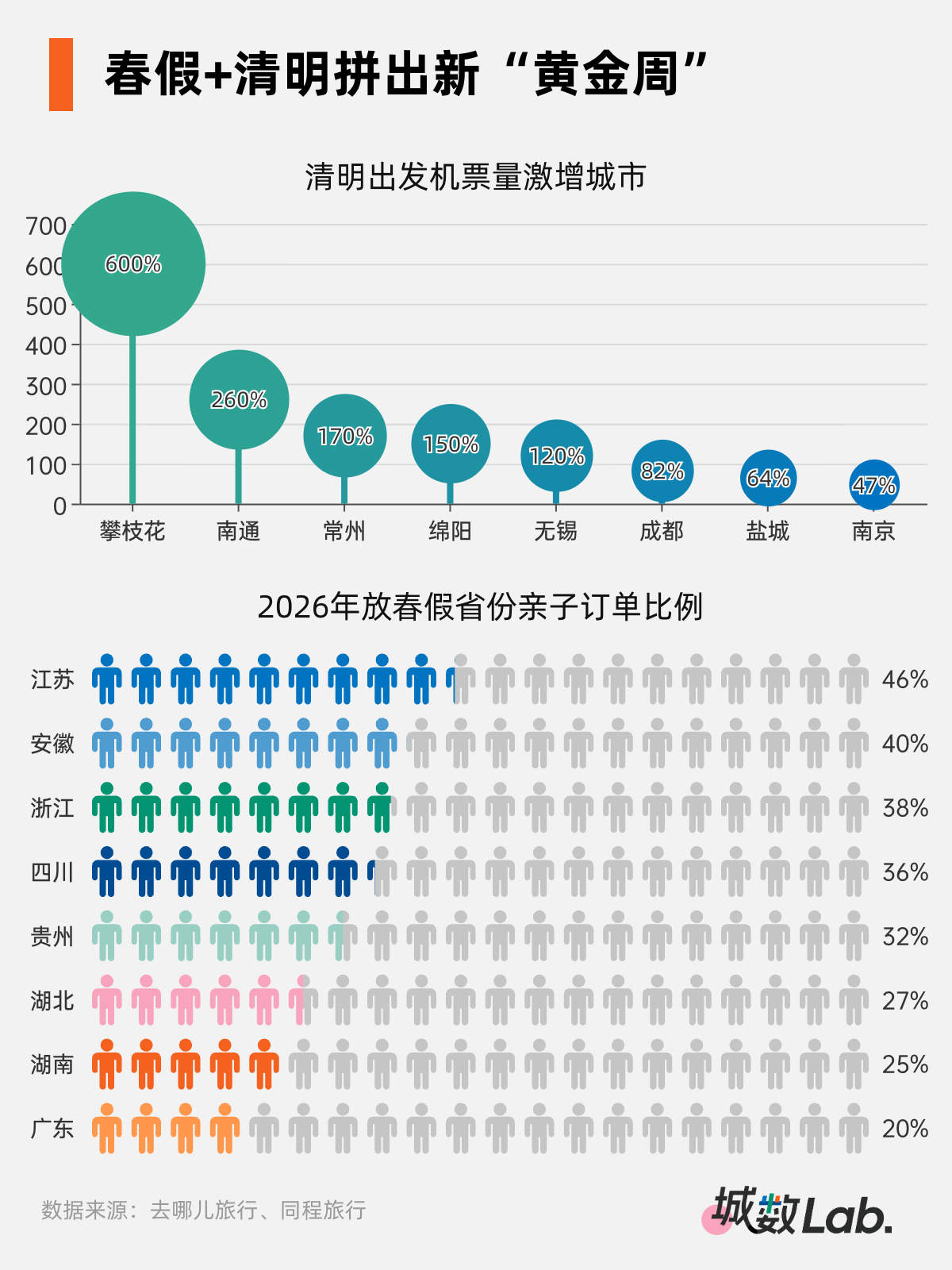 拼出一个“黄金周”,千亿级消费新引擎来了 第2张 拼出一个“黄金周”,千亿级消费新引擎来了 第2张