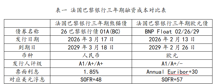 熊猫债火了！万亿市场的成长录  第3张