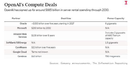 OpenAI CEO与CFO在上市时间上出现分歧 第2张 OpenAI CEO与CFO在上市时间上出现分歧 第2张