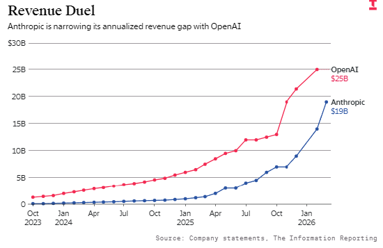 OpenAI CEO与CFO在上市时间上出现分歧 第3张 OpenAI CEO与CFO在上市时间上出现分歧 第3张