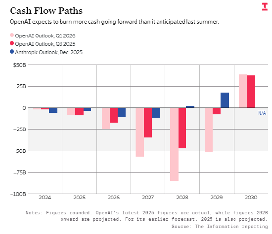 OpenAI CEO与CFO在上市时间上出现分歧 第4张 OpenAI CEO与CFO在上市时间上出现分歧 第4张